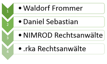 Waldorf Frommer Abmahnung Daniel Sebastian Fareds
