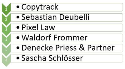 Abmahnung von Pixel Law