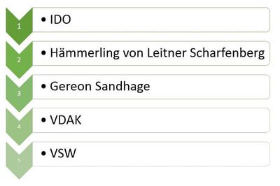 VDAK Abmahnung