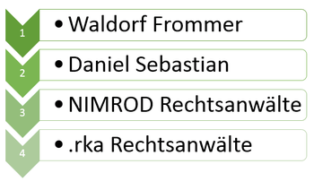 Waldorf Frommer Abmahnung