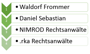 Waldorf Frommer Abmahnung