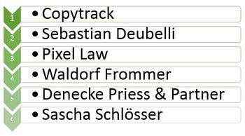Abmahnung von Copytrack